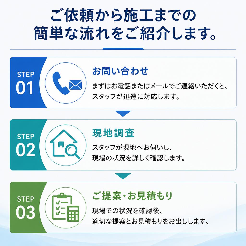 当社のサービスの流れ