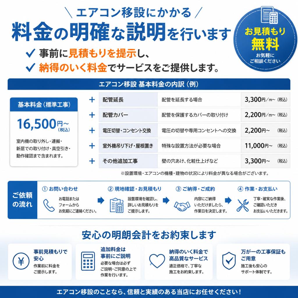 料金プラン