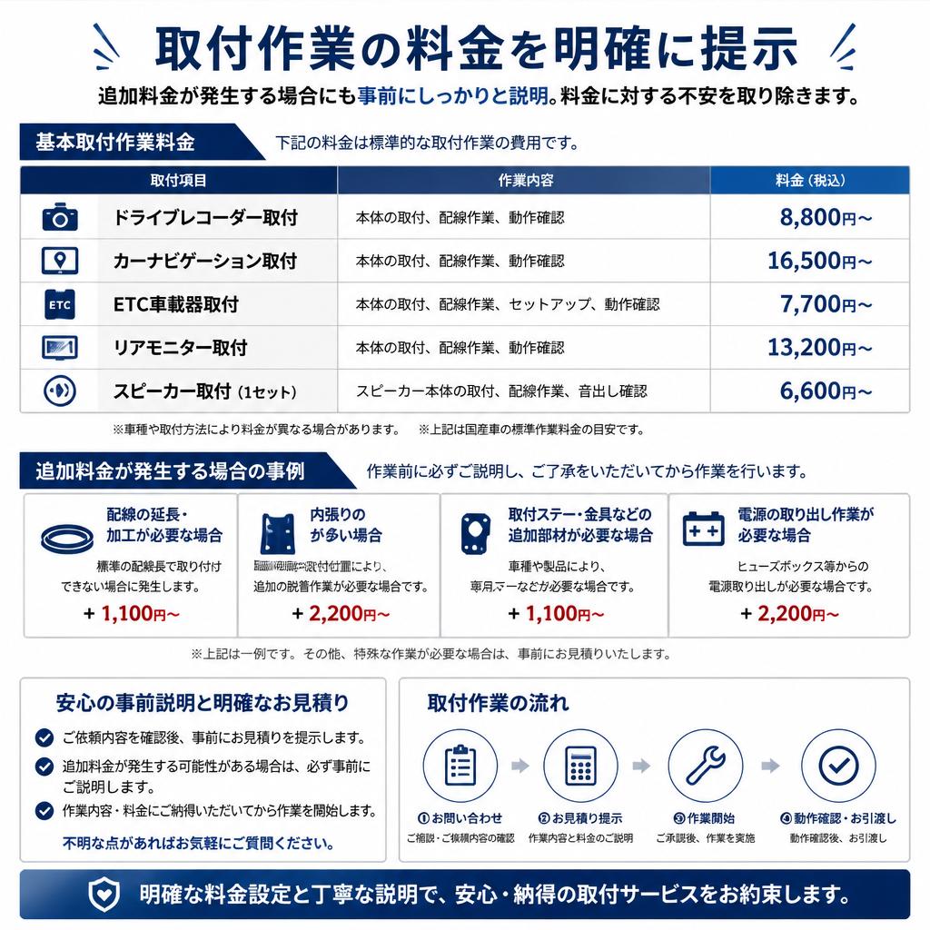 料金体系の明確さ