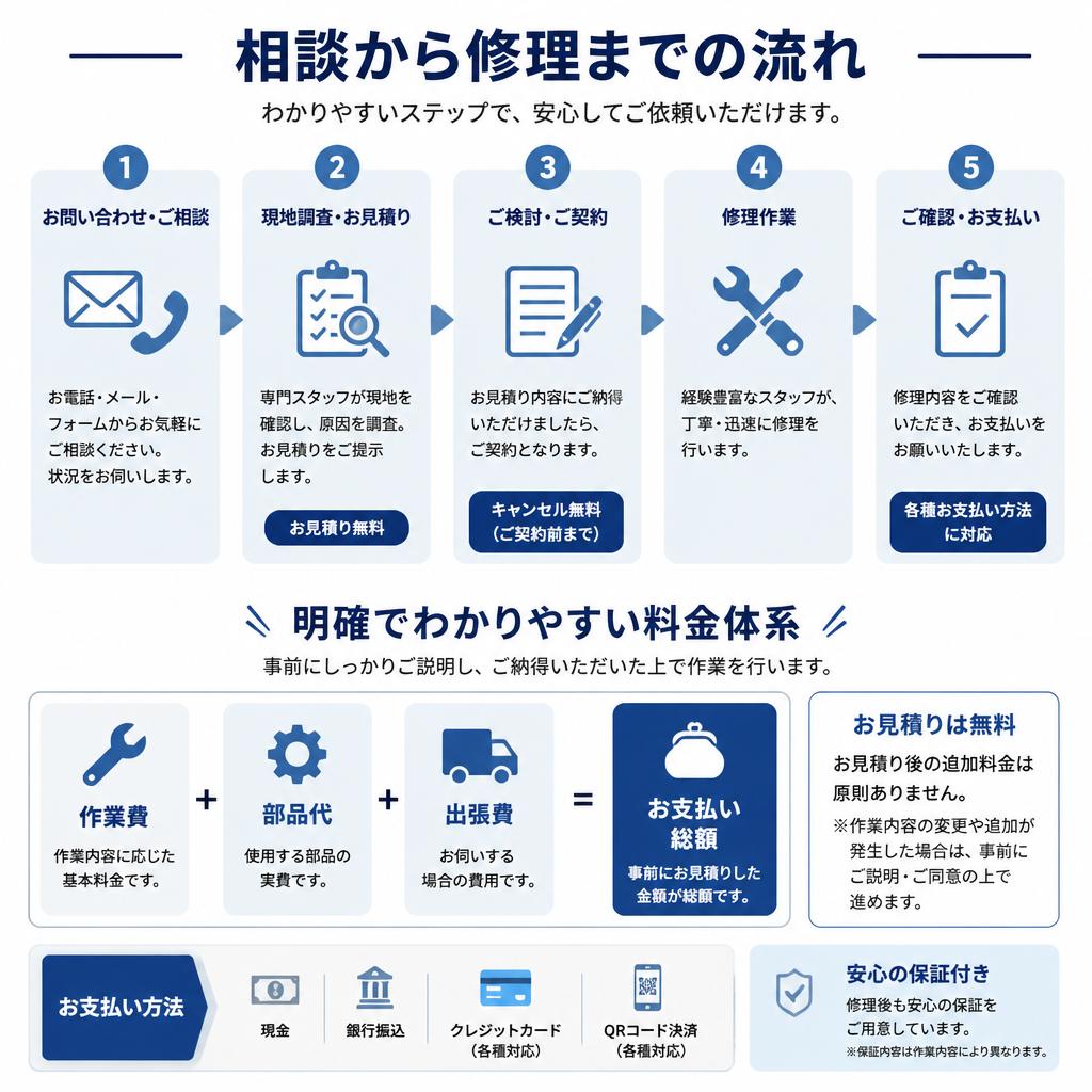 5. 修理費用と料金体系