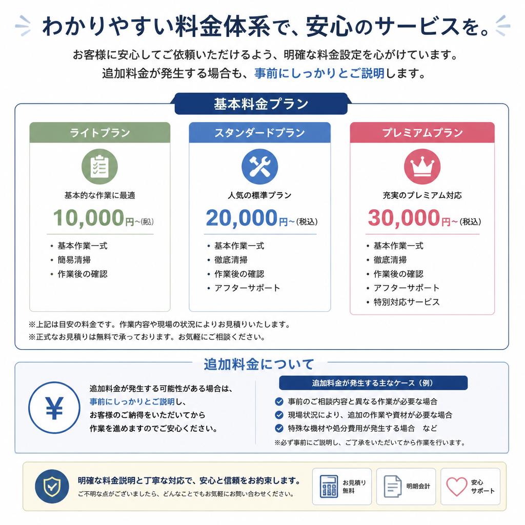 料金体系について