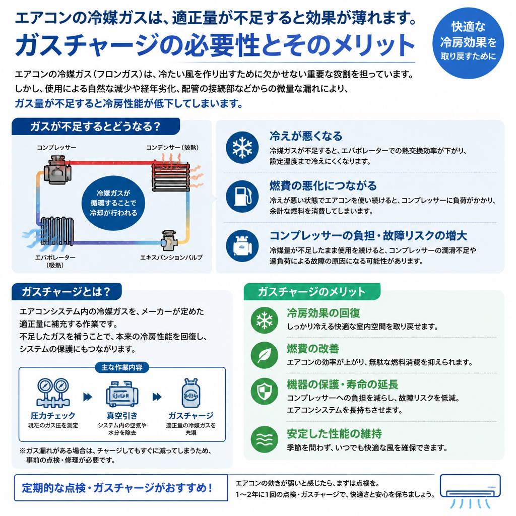 ガスチャージの重要性とは？