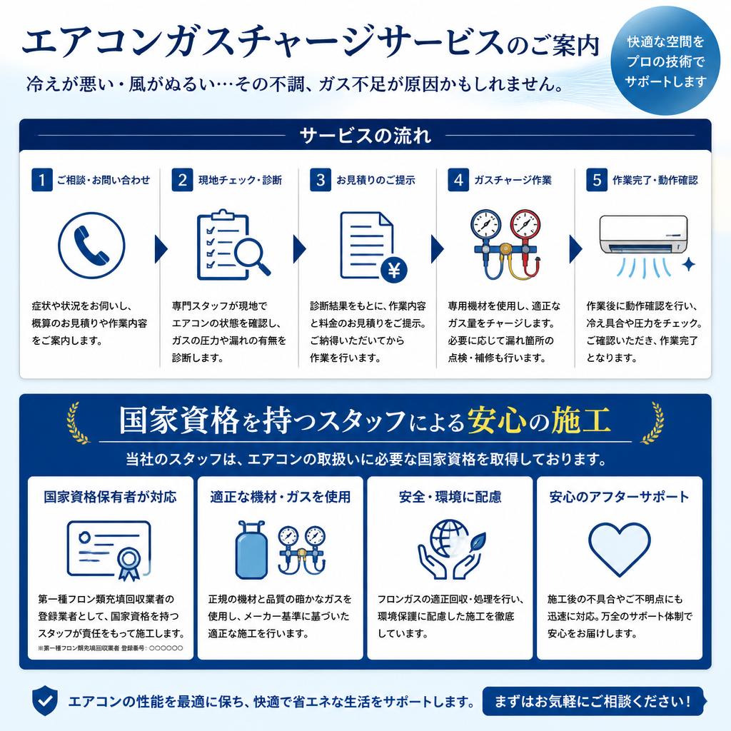 雅電気のガスチャージサービス